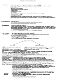 Systematyka - ptaki - omówienie 