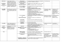 uklad-dokrewny-omowienie