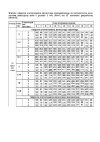 wartosci-natezenia-promieniowania-slonecznego-omowienie
