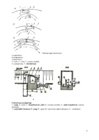 wykład Przyjazowe ujęcia wód powierzchniowych