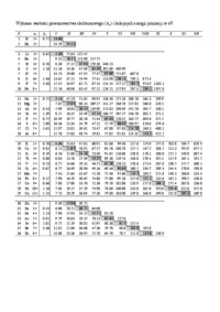 Electronegativity - omówienie