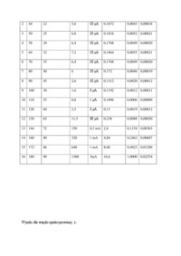 Badanie odbicia światła