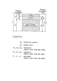 Przykłady opisu gruntów
