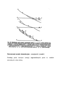 Typy tarasów rzecznych - omówienie 