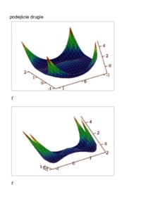 Optymalizacja  - problem lokalnych minimum