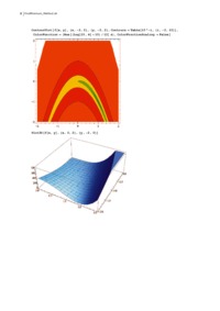 Optymalizacja - szukanie minimum funkcji Rosenbrocka