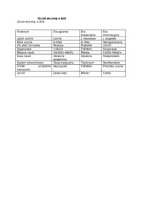  Uczeń wczoraj a dziś - omówienie 