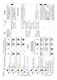 kationy - omówienie 