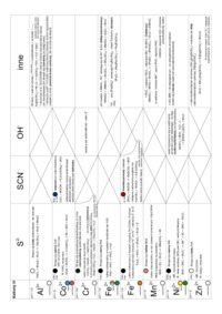 kationy 3 - omówienie 