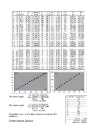 Cw1 Pomiar Napiecia i Prądu - omówienie 