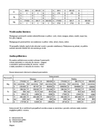 atomowa-spektrometria-emisyjna-omowienie