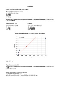 oznaczanie-cholesterolu-metoda-pearsona-omowienie