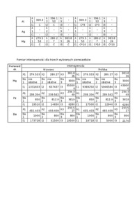 tabelka-intenstywnosci-asa