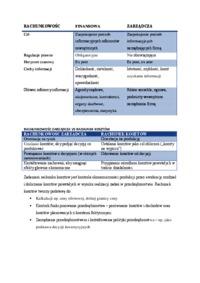 rachunkowość - omówienie