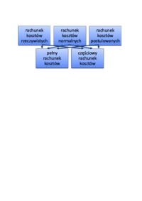 systemy-rachunku-kosztow-omowienie