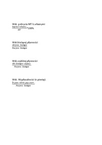 Finanse - Wsk. zyskowności sprzedaży 