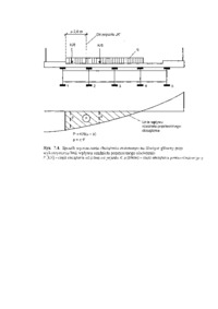 dzwigary-glowne-obciazenia-wyklad