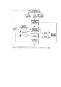 elementy-skladowe-modelowania-i-zasady-tworzenia-modeli-wyklad