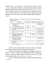 Materia_y i wyroby na wyposa_enie mostów