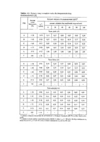Przepustowość dróg dwupasowych - wykład
