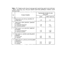 Wartości graniczne parcia gruntu - wykład
