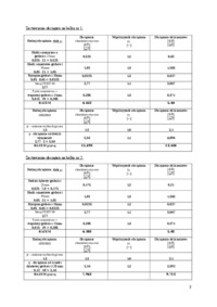 Strop gęstożebrowy-projekt