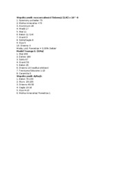 wlasciwosci-materialow-budowlanych-opracowanie
