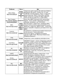Systemy MRP, MRP II, ERP-opracowanie