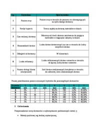 ocena-i-wybor-dostawcy-sprawozdanie