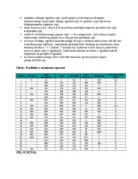  Zarządzanie zapasami-sprawozdanie