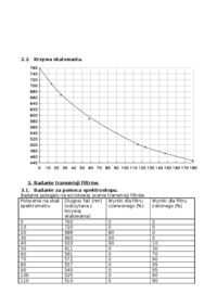 Analiza spektralna-opracowanie