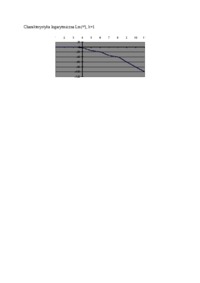 Charakterystyka logarytmiczna Lm - opracowanie