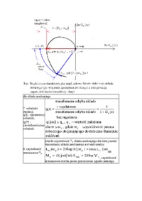 Częstotliwościowe wskaźniki regulacji  - wykład