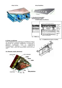 Pytania na egzamin z podstaw budnownictwa