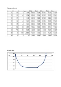 sprawozdanie-z-automatyki