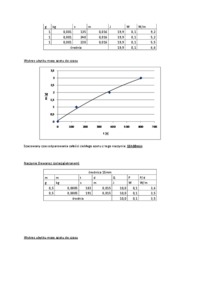 kriogeniczne-izolacje-termiczne-szacowanie-doplywu-ciepla-sprawozdanie