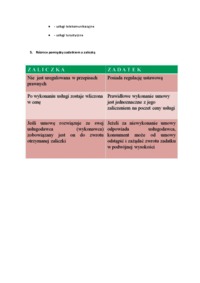 Pojęcie konsumenta-opracowanie