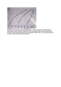 Wpływ erozji koryta rzeki na przebieg krzywej konsumpcyjnej-opracowanie