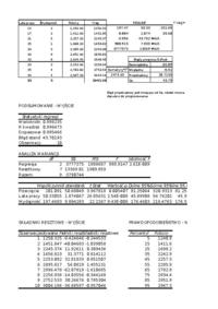 Statystki regresji - excel.
