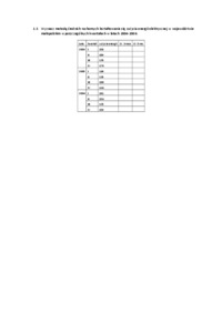 prognozowanie i symulacja w przedsiębiorstwie - ćwiczenie 4