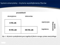 emerytura-prezentacja-system-emerytalny