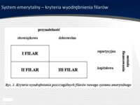 Emerytura - prezentacja - system emerytalny
