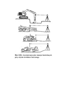 Automatyczne niwelatory laserowe-opracowanie