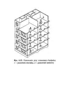 pionowanie