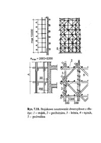 Rusztowania stojakowe dwurzędowe