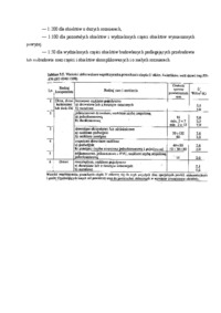 Zakres i forma projektu budowlanego