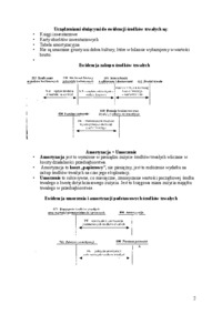 rach-budzetowa-aktywa-trwale
