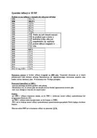 Zjawisko inflacji w III RP- opracowanie