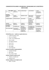 historia-mysli-organizacyjnej