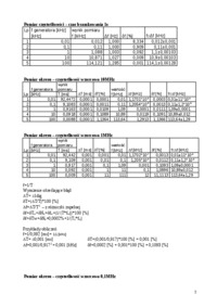 wyklad-pomiary-czestotliwosci-i-przesuniecia-fazowego-sygnalow-okresowych